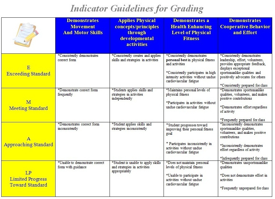 Indicator Guidleines for Grading 